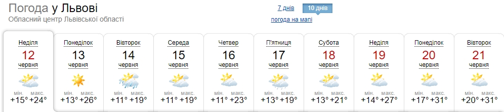 Спека повернеться дуже швидко: синоптики назвали дату нового підвищення температури